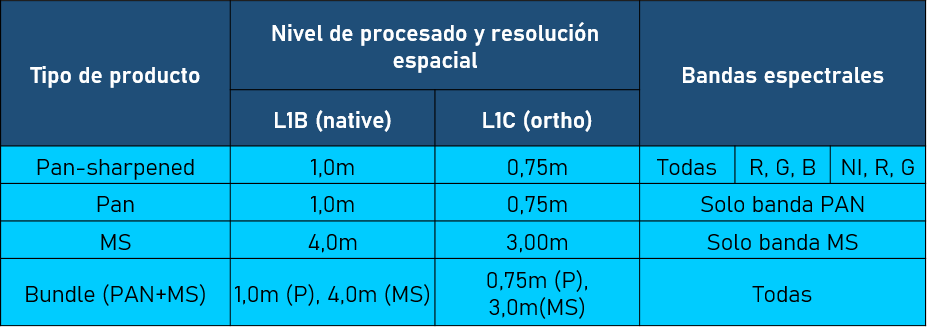 Bandas imágenes satélite GEOSAT 2